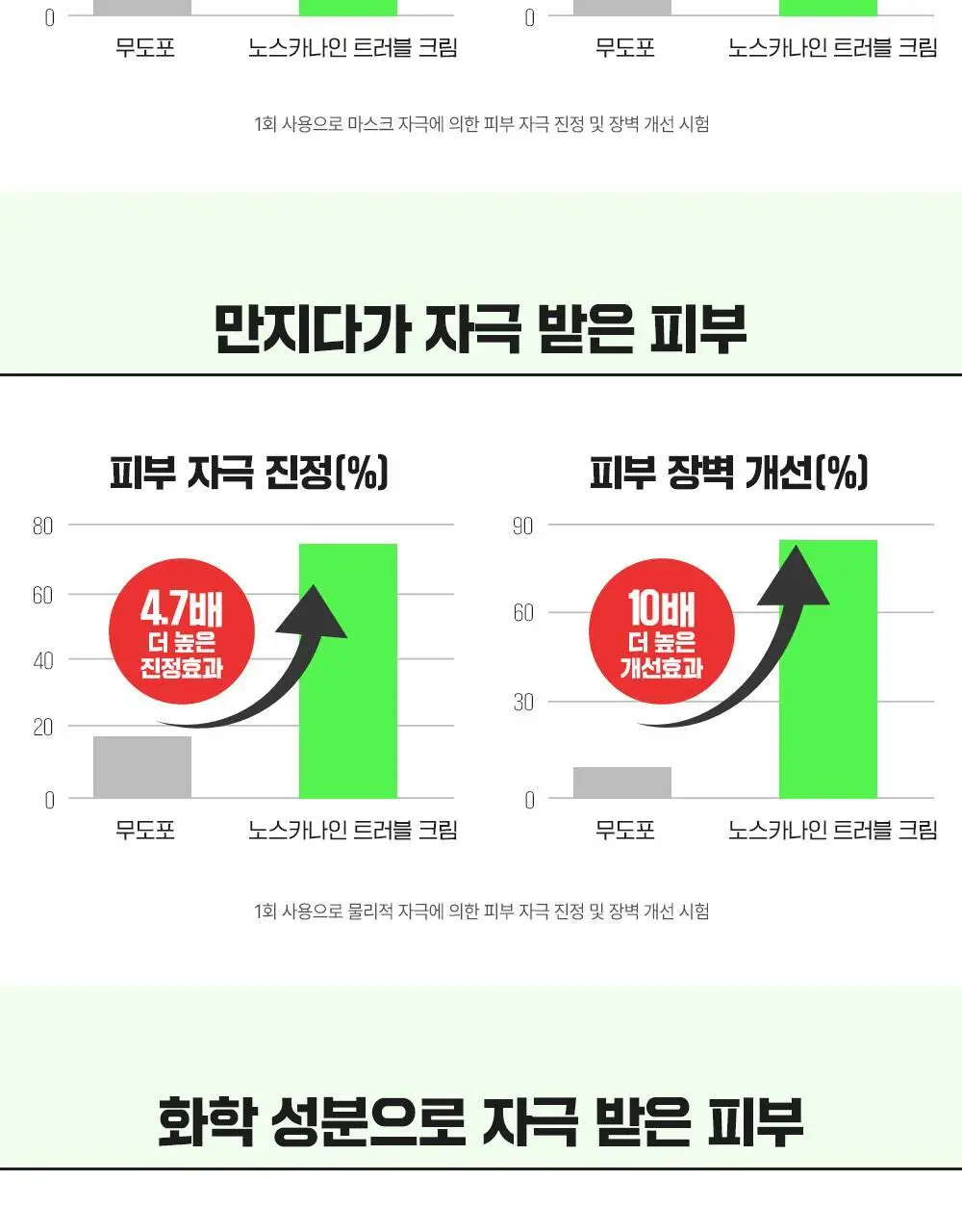 [5겹장벽크림] 파티온 노스카나인 트러블 크림 45ml 상세페이지 9
